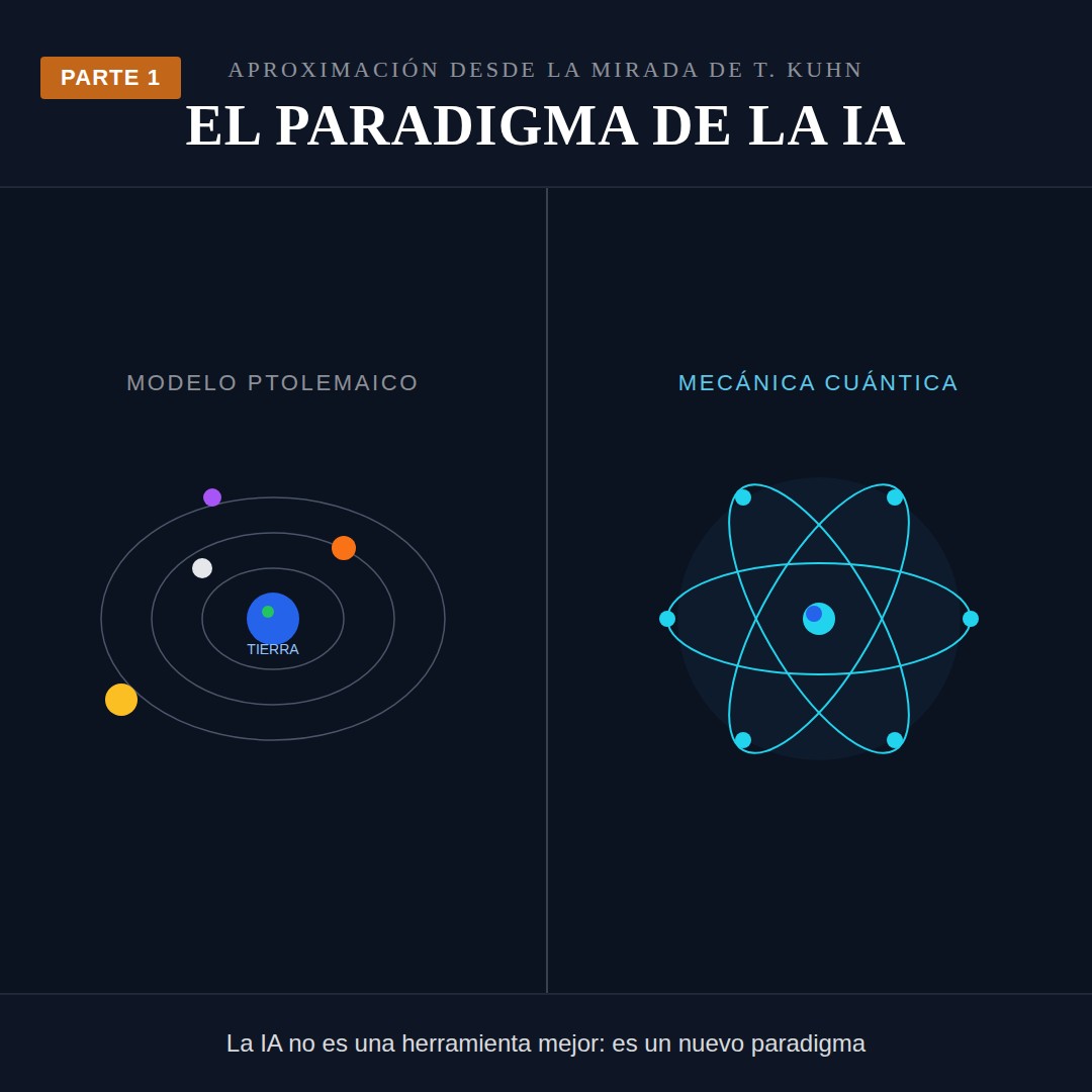 El Paradigma de la IA — Parte 1: Un cambio de paradigma en sentido estricto