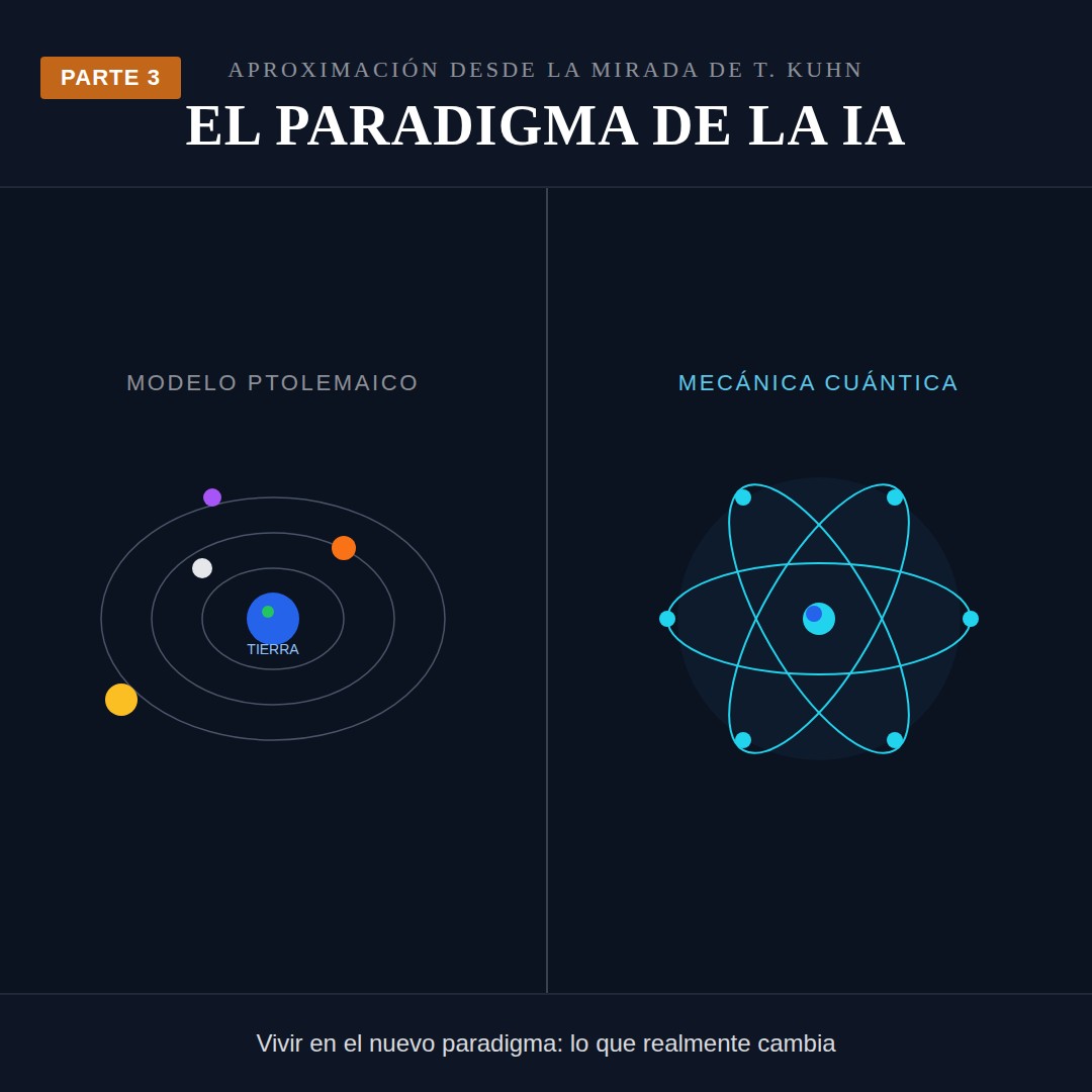 El Paradigma de la IA — Parte 3: Galileo y el conocimiento